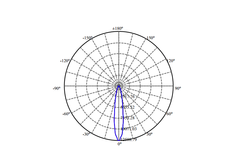 Nata Lighting Company Limited - High Efficiency Reflector